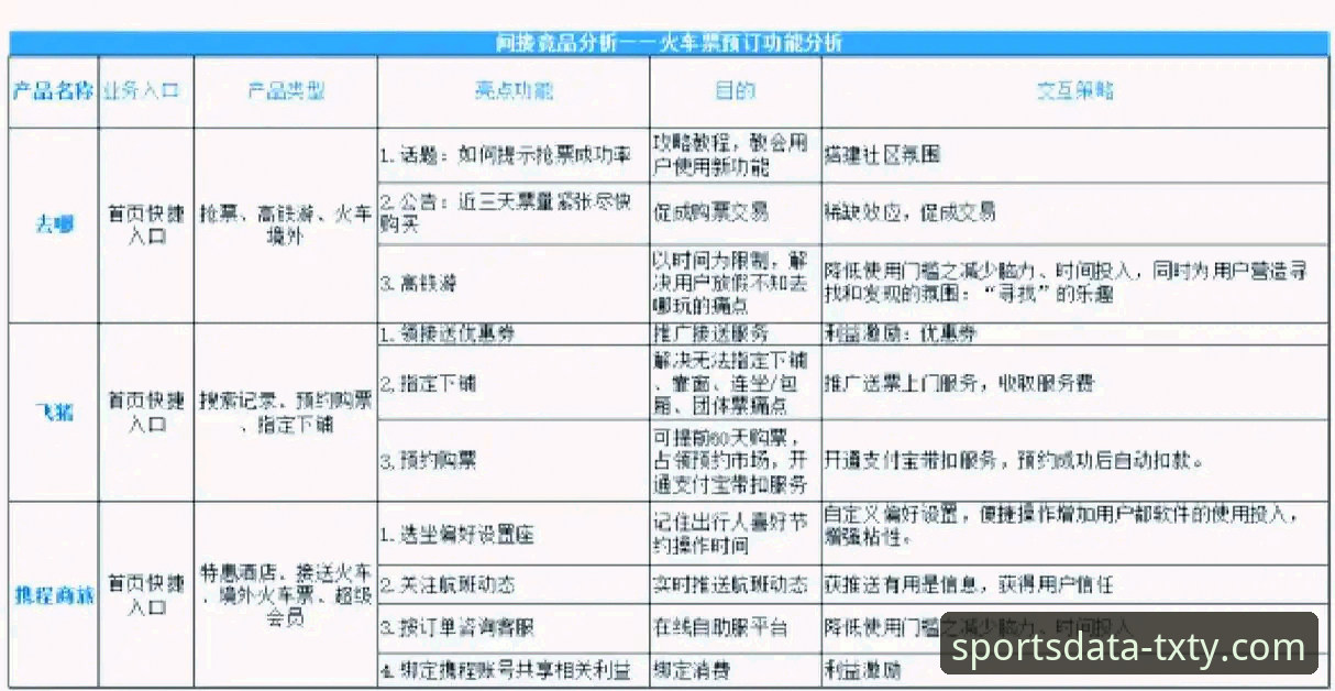 天行体育与竞品对比安全吗 天行体育与竞品对比安全吗?5个维度揭秘真实差距